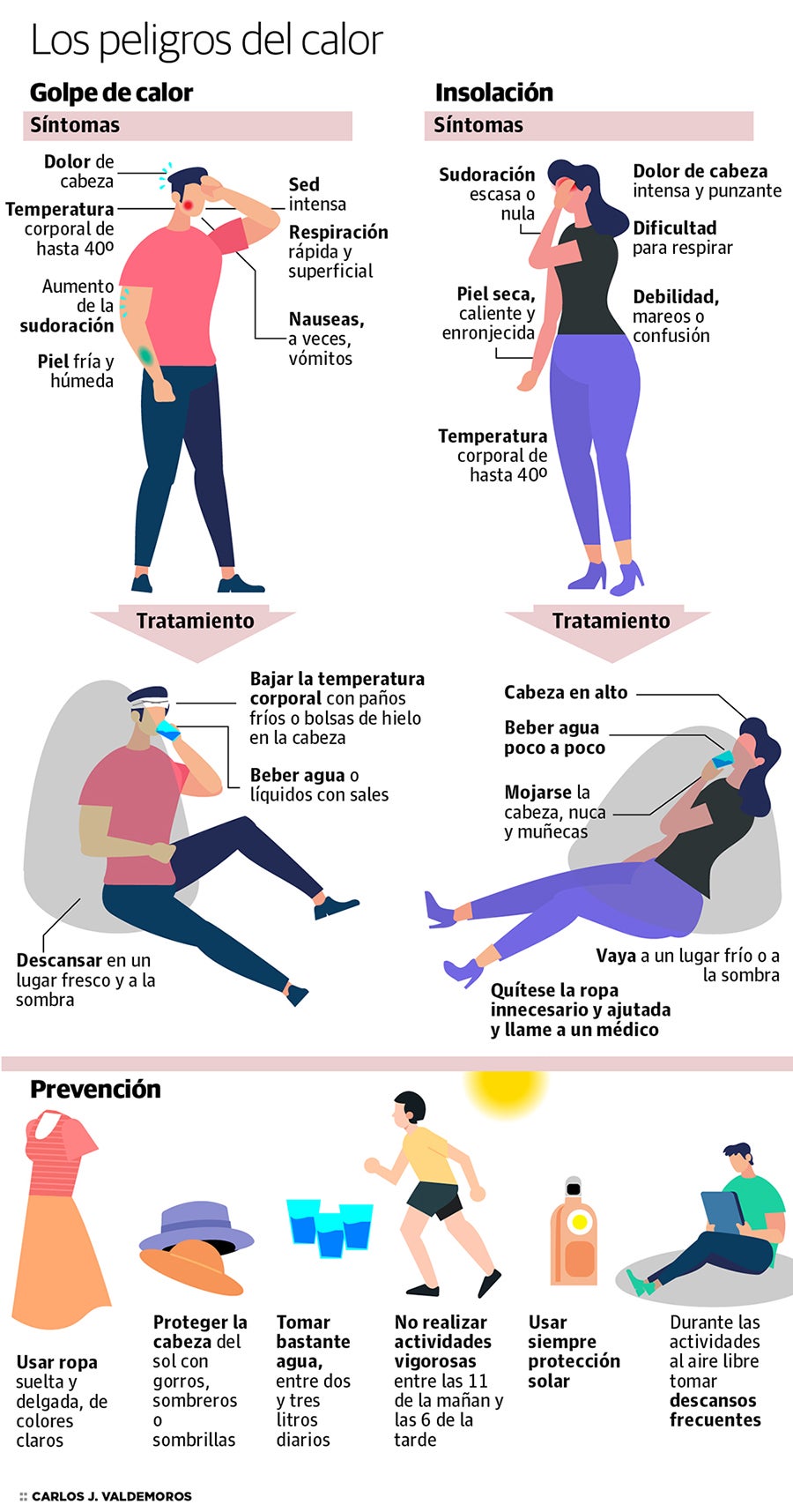 Ola de calor en Granada con temperaturas máximas de hasta 39ºC