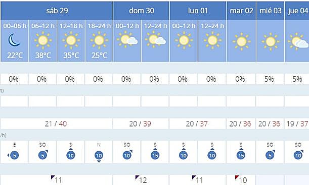 Previsión de la Aemet para los próximos días. 