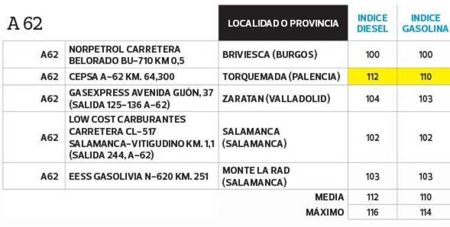 El listado de la OCU está ordenado por las principales vías de comunicación del país si se viaja en coche