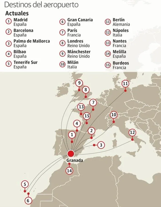 Aeropuerto de Granada-Jaén aspira a cerrar el mejor verano desde 2008 con quince destinos