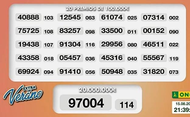 Premios adicionales del sorteo del 15 de agosto