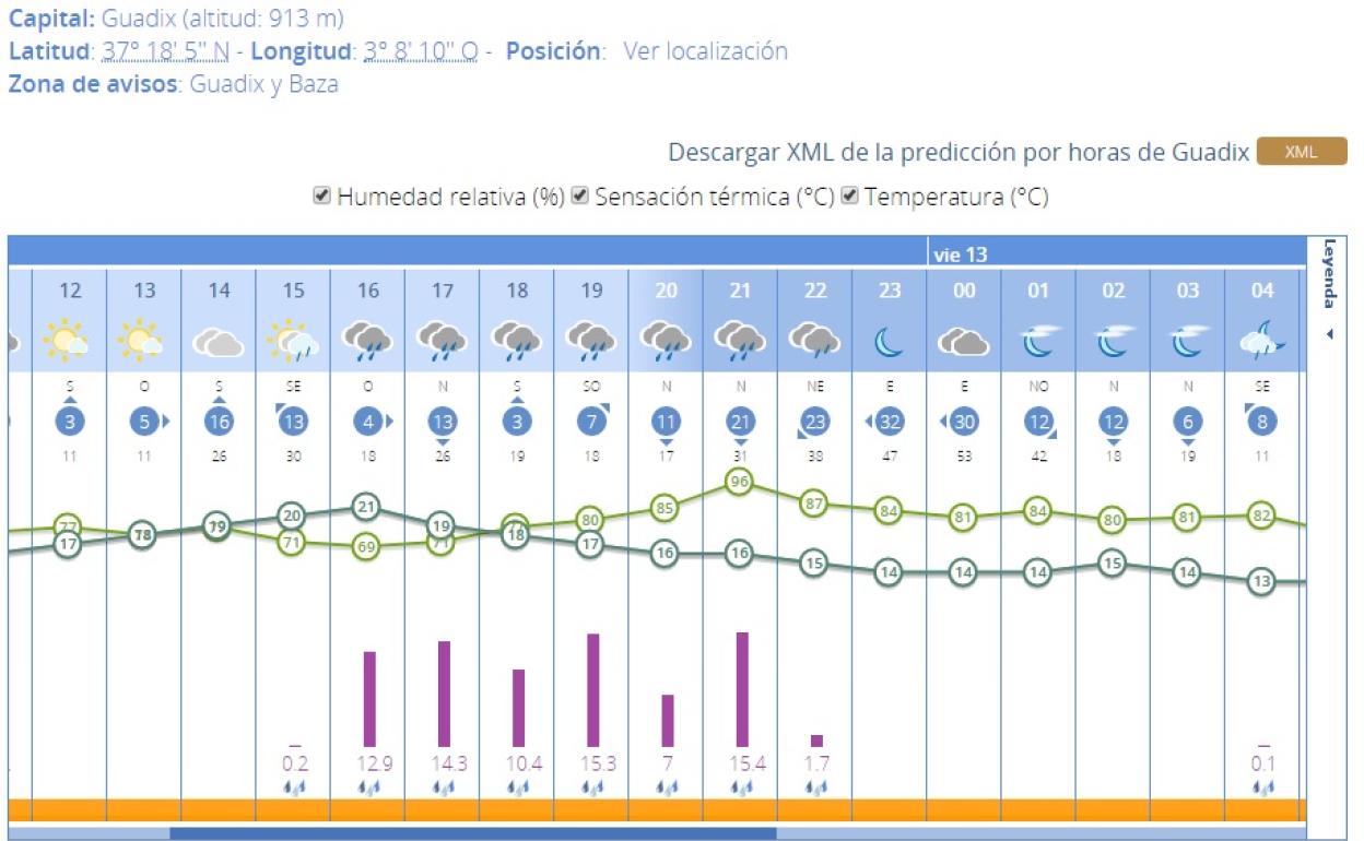Noticias de Granada | Las 5 noticias que debes leer este jueves a mediodía