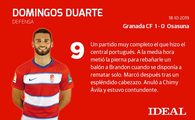 Imagen. Las notas de los jugadores del Granada CF, una a una.