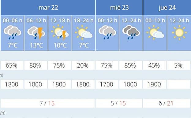 Previsión de la Aemet en Granada. 