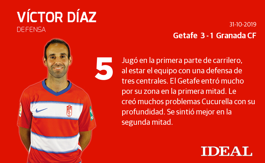 El conjunto de Diego Martínez perdió por dos goles de diferencia en el Coliseum Alfonso Pérez