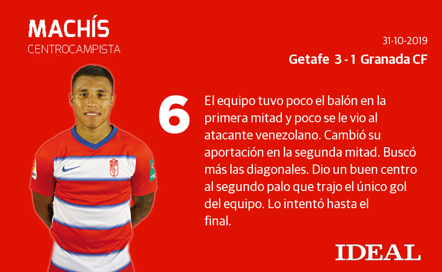 El conjunto de Diego Martínez perdió por dos goles de diferencia en el Coliseum Alfonso Pérez