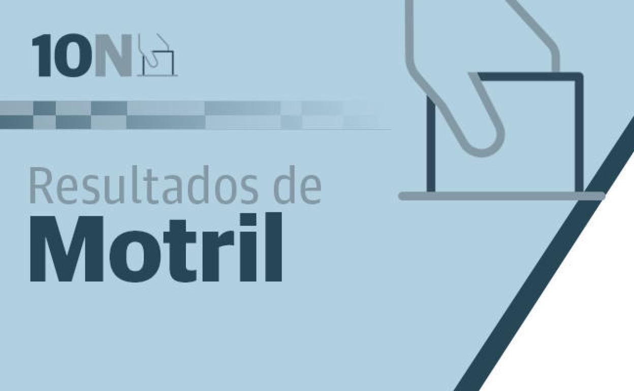 Resultados y escrutinio en Motril: ganador de las elecciones generales 10-N