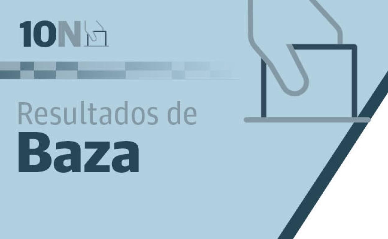 Resultados y escrutinio en Baza: ganador de las elecciones generales 10-N