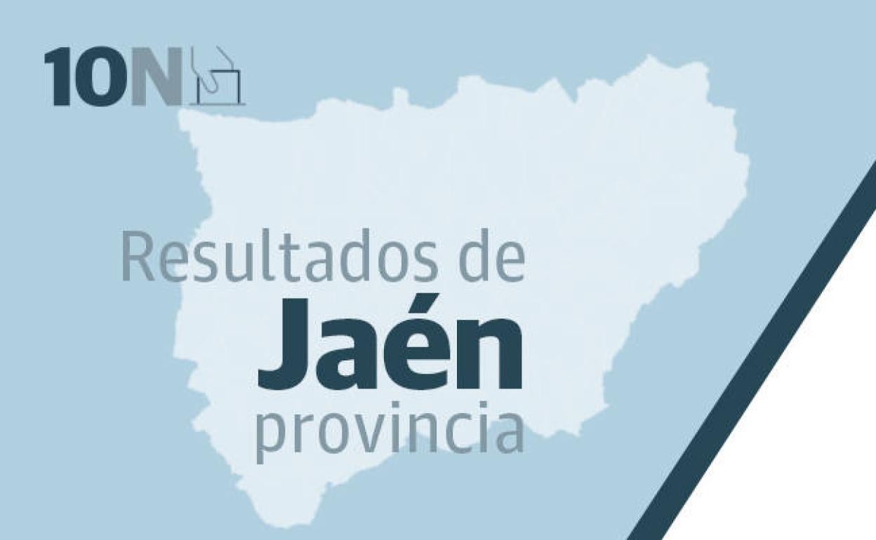 Elecciones Generales | Consulta el resultado de las elecciones pueblo a pueblo en la provincia de Jaén