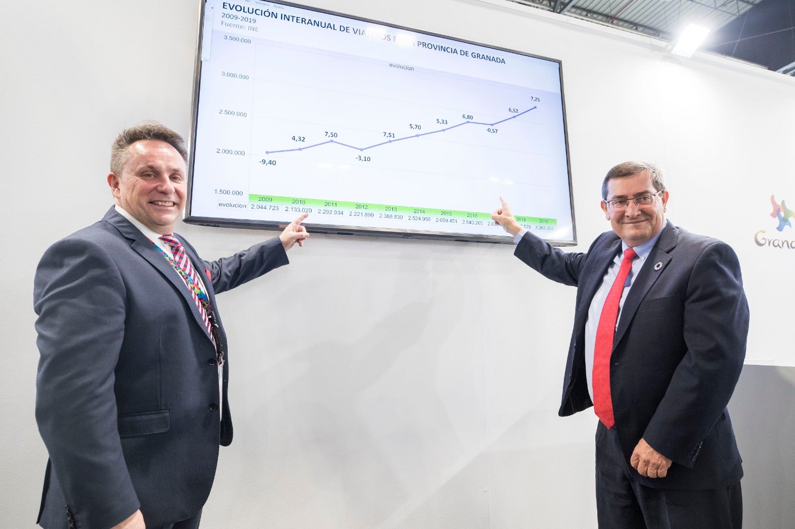 Segunda jornada de la Feria Internacional de Turismo que se celebra en Madrid