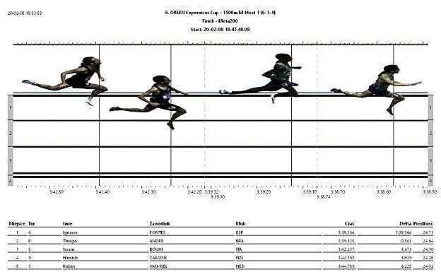 Gráfico de las llegadas en la prueba. 