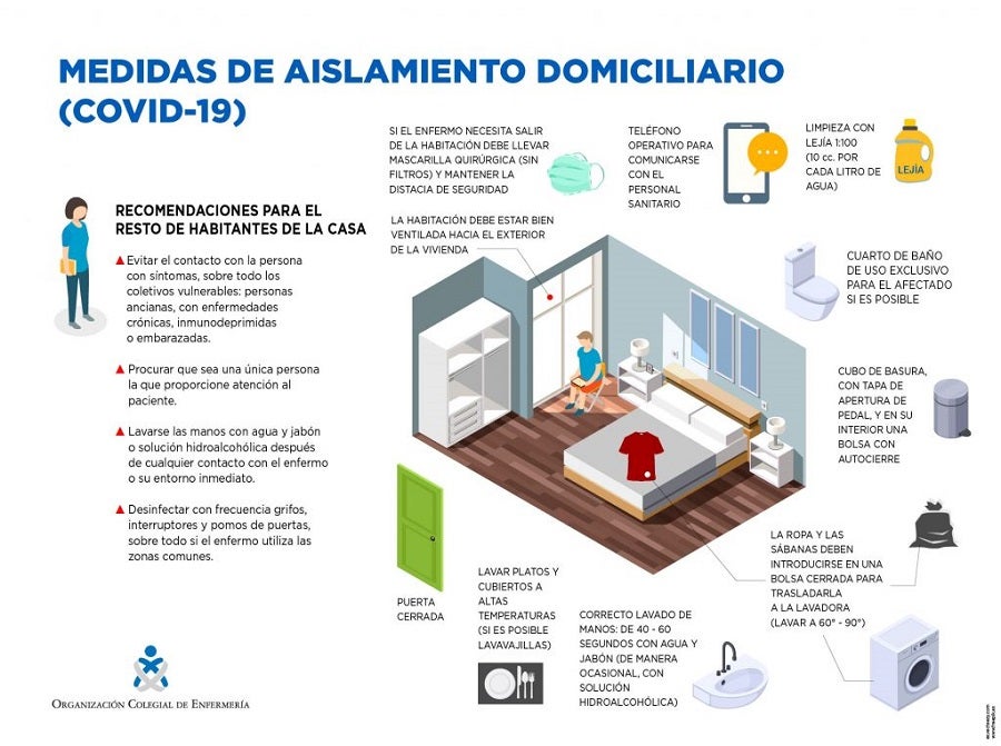 Medidas higiénicas contra el COVID-19