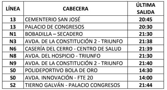 Últimas salidas de cada línea. 