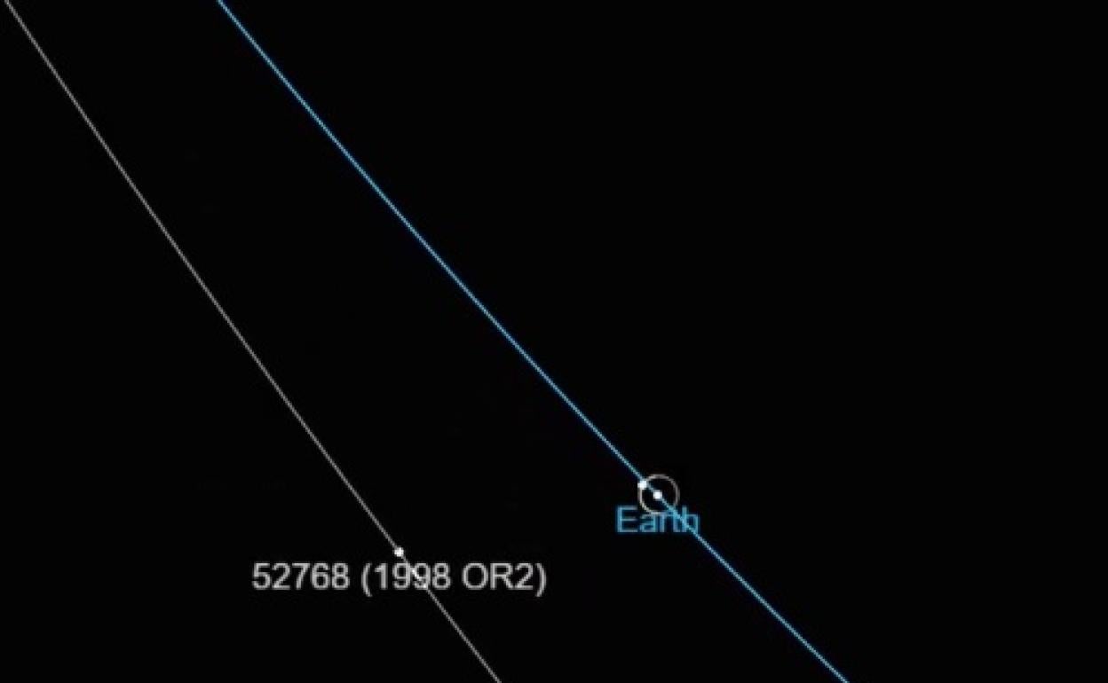 Órbita del asteroide 1998 OR2. 