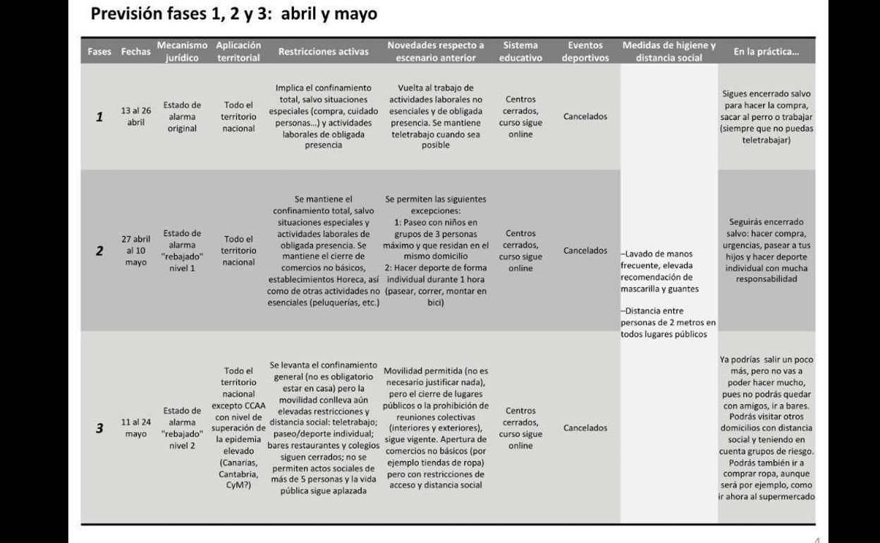 Primera parte del archivo que circula por redes sociales.