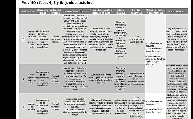 Segunda parte de la tabla errónea que circula por WhatsApp.