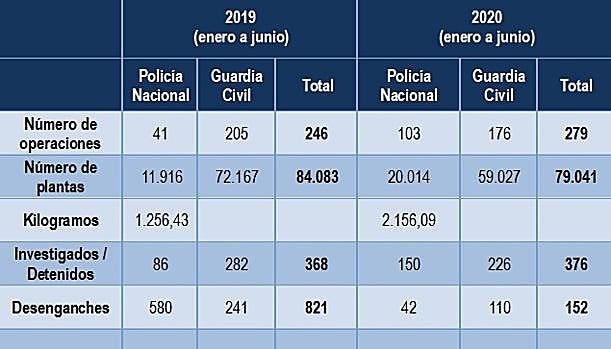 Resumen de operaciones.