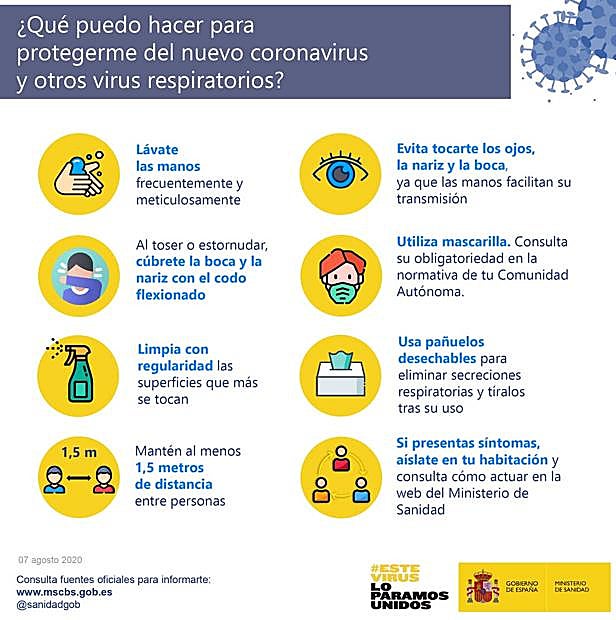 Medidas básicas de protección frente al SARS-CoV-2. Ministerio de Sanidad. 