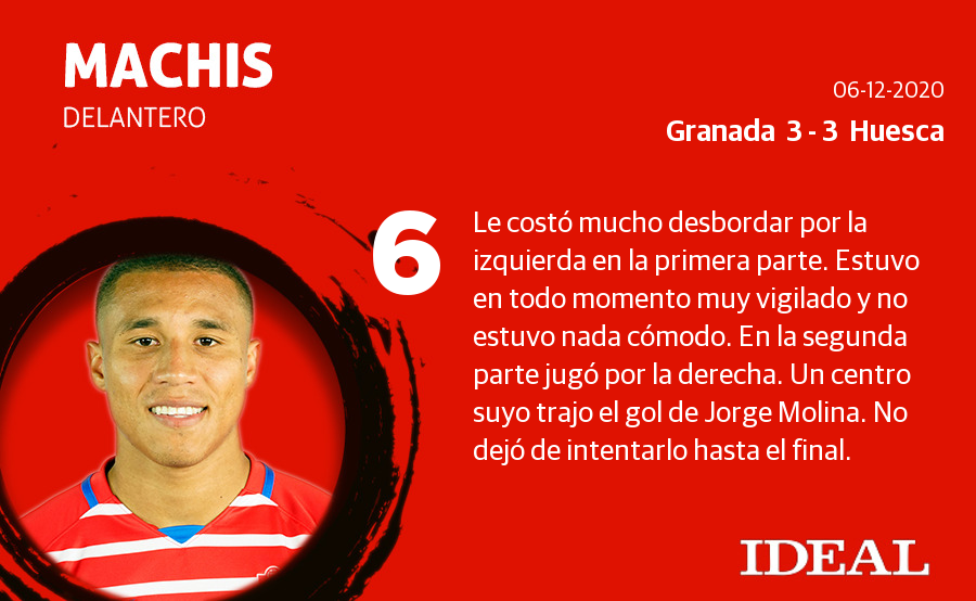 Estas son las notas de los de Diego Martínez en el duelo ante el Huesca