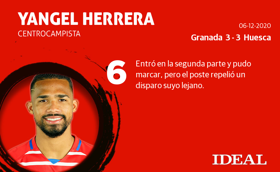 Estas son las notas de los de Diego Martínez en el duelo ante el Huesca