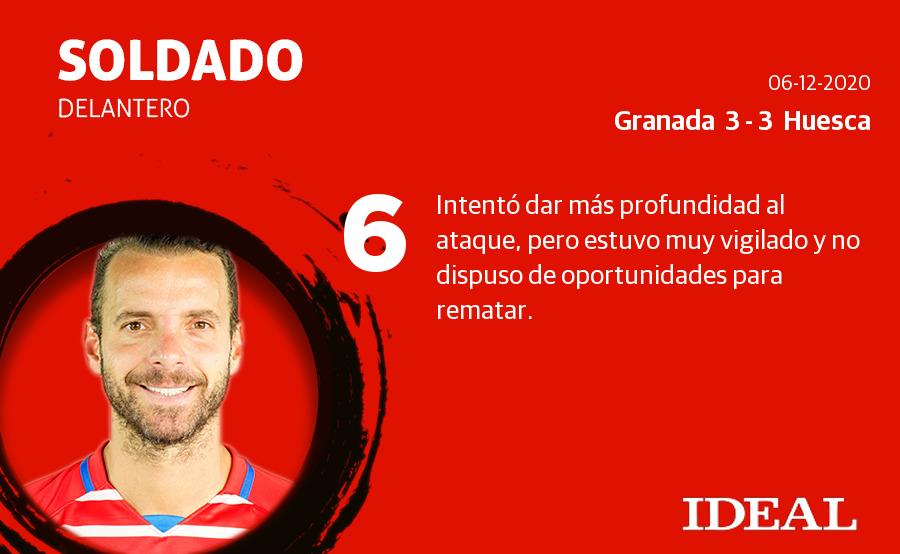 Estas son las notas de los de Diego Martínez en el duelo ante el Huesca