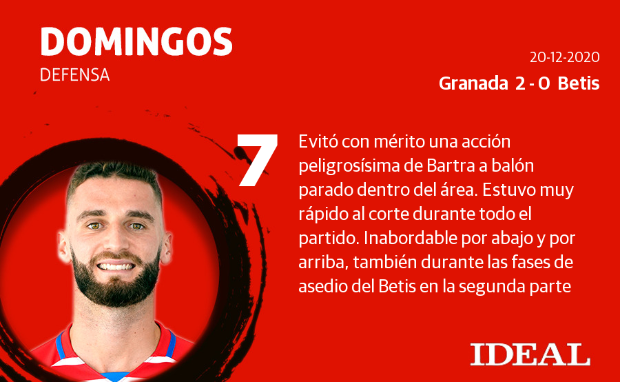 Estas son las puntaciones de los de Diego Martínez en el derbi andaluz