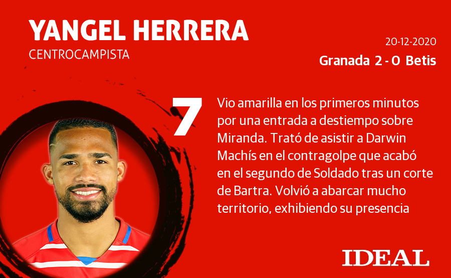 Estas son las puntaciones de los de Diego Martínez en el derbi andaluz