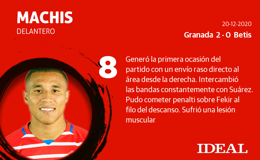 Estas son las puntaciones de los de Diego Martínez en el derbi andaluz