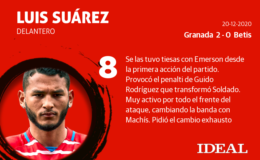 Estas son las puntaciones de los de Diego Martínez en el derbi andaluz