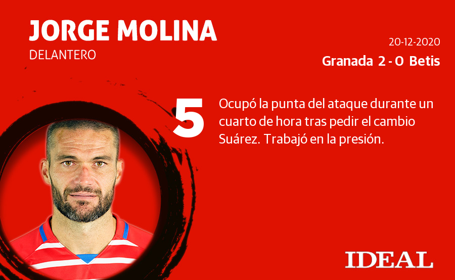 Estas son las puntaciones de los de Diego Martínez en el derbi andaluz