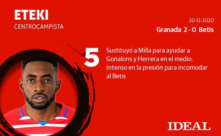 Estas son las puntaciones de los de Diego Martínez en el derbi andaluz