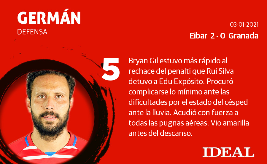 Fotos: Las notas del Granada ante el Eibar