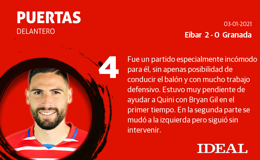 Fotos: Las notas del Granada ante el Eibar