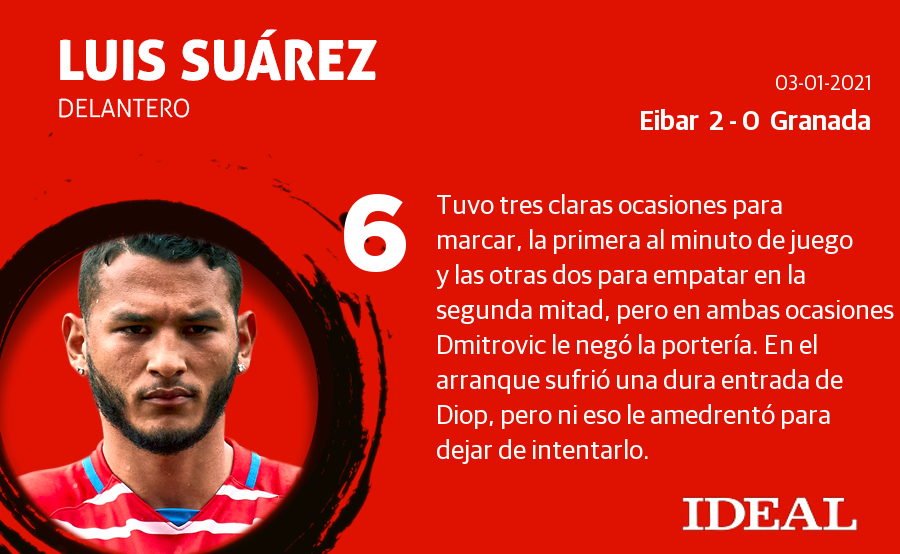 Fotos: Las notas del Granada ante el Eibar