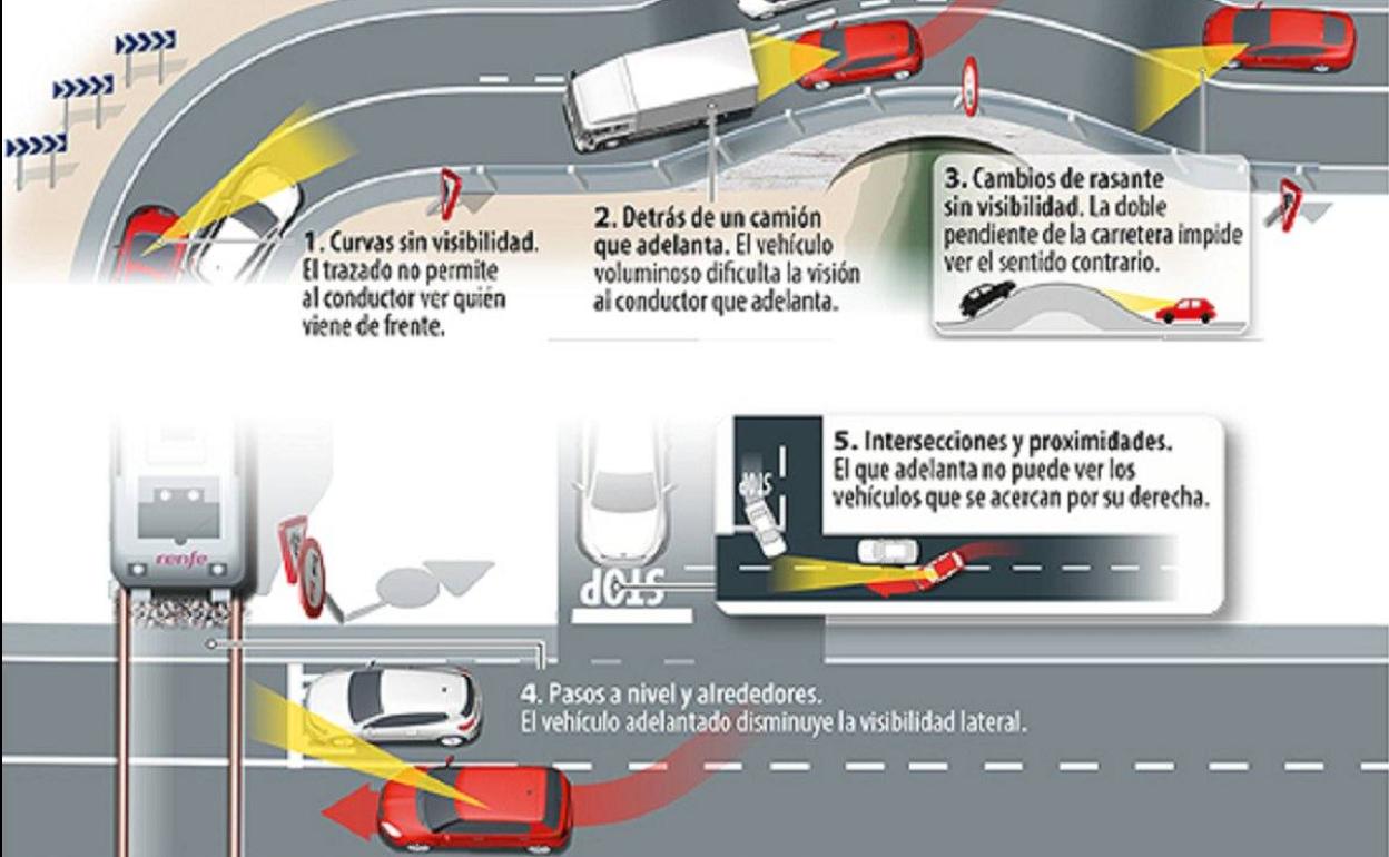 La DGT advierte sobre los 7 casos en los que está prohibido adelantar, aunque ninguna señal lo impida