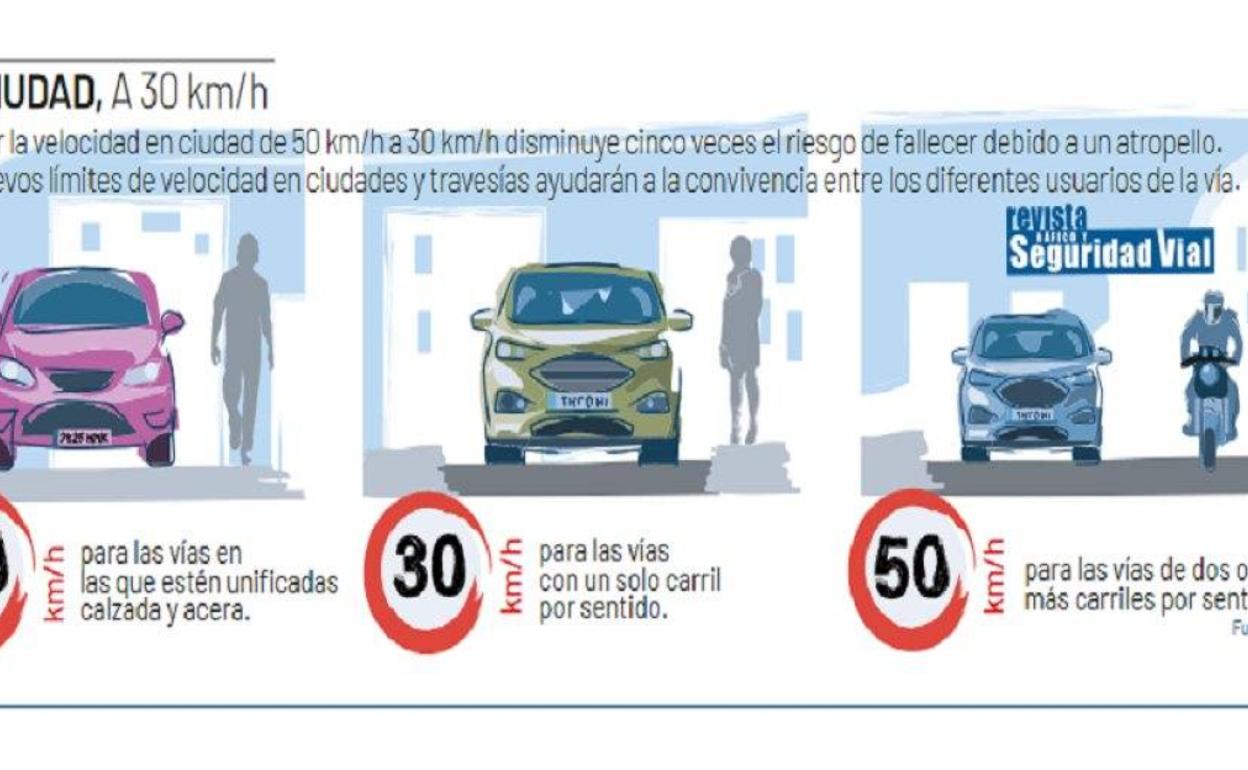 DGT | Los cambios que prepara Tráfico para conducir en las ciudades