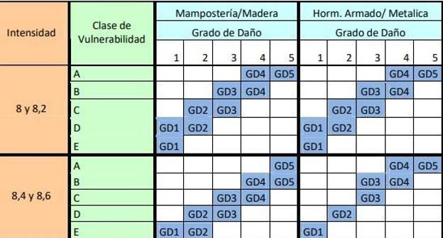 Ficha de estimación de daño. 