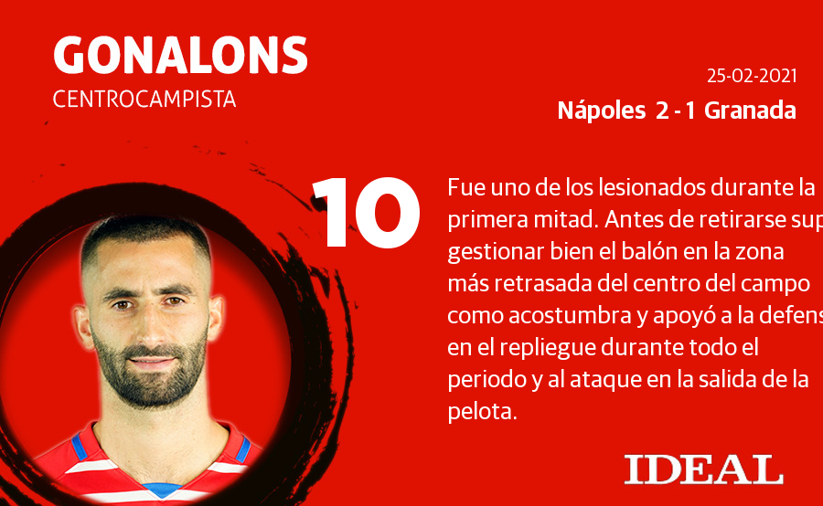 Fotos: Las notas del Granada ante el Nápoles