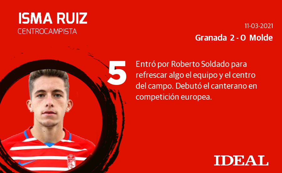 Fotos: Las notas del Granada ante el Molde