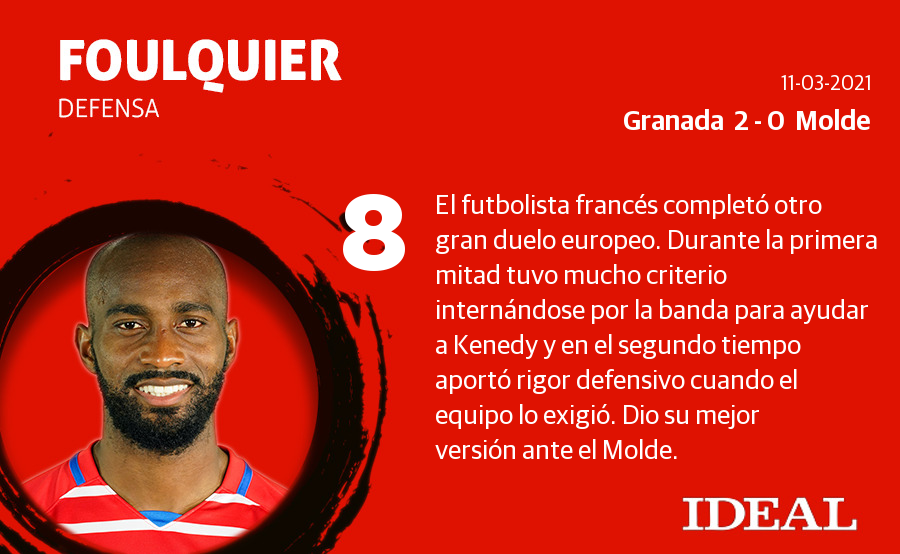 Fotos: Las notas del Granada ante el Molde