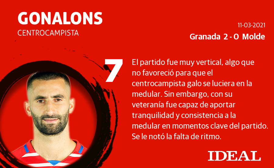Fotos: Las notas del Granada ante el Molde