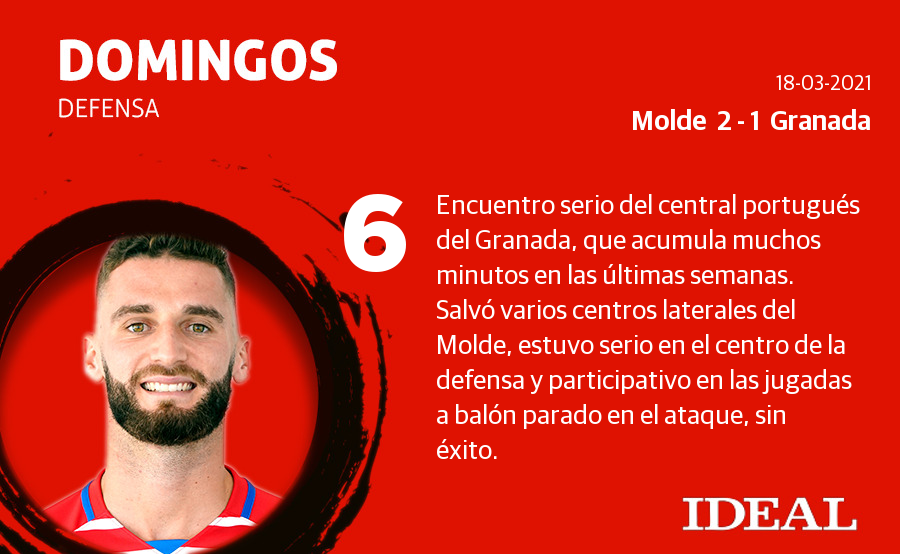 Fotos: Las notas del Granada ante el Molde