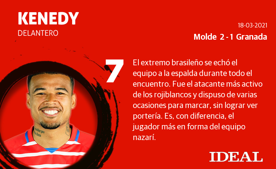 Fotos: Las notas del Granada ante el Molde