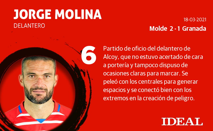 Fotos: Las notas del Granada ante el Molde