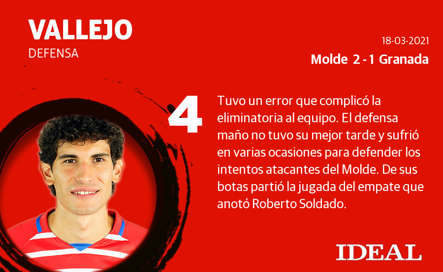 Fotos: Las notas del Granada ante el Molde