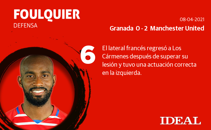 Fotos: Las notas del Granada ante el Manchester United