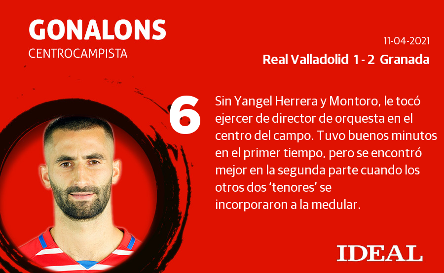 Fotos: Las notas del Granada frente al Valladolid