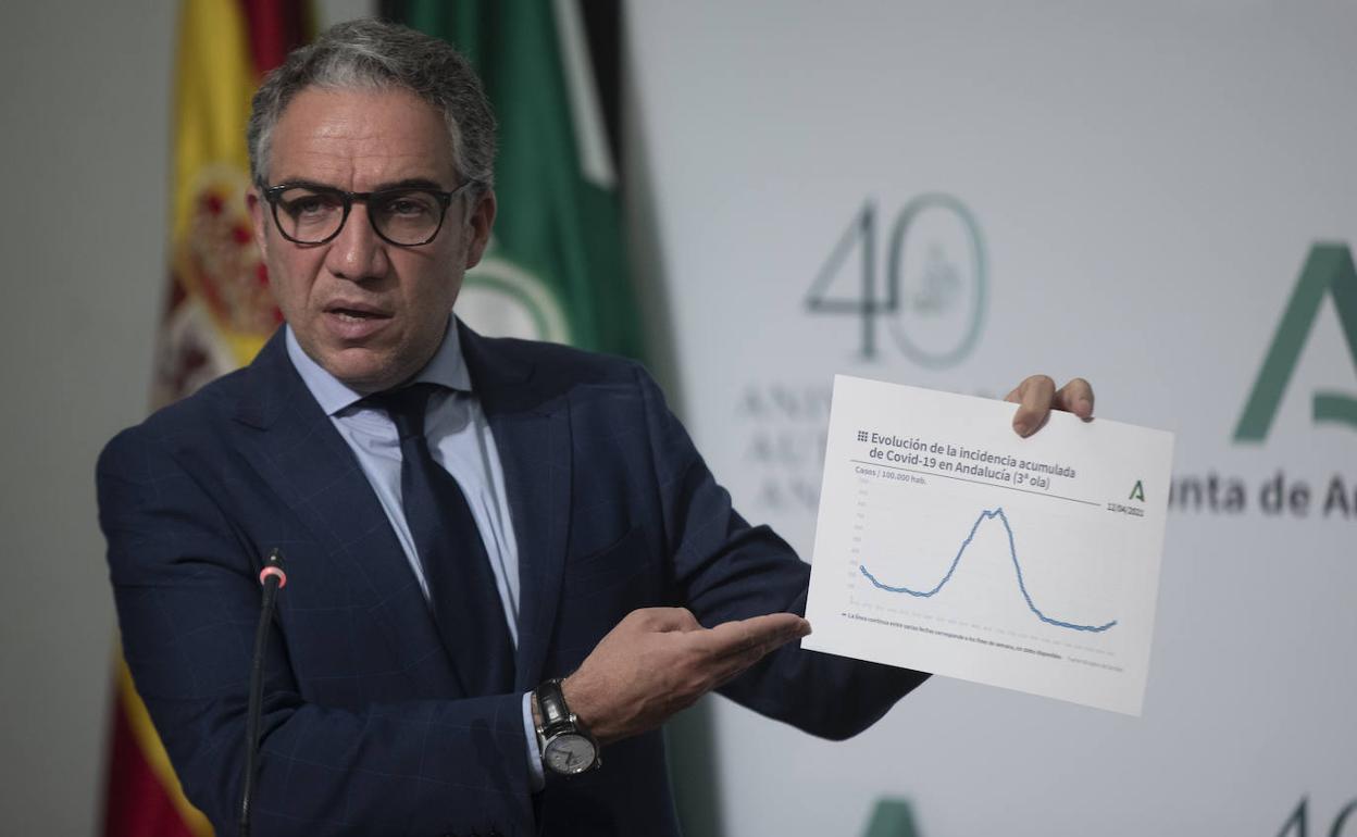 El consejero de la Presidencia, Elías Bendodo, durante la rueda de prensa posterior al Consejo de Gobierno de la Junta de Andalucía.