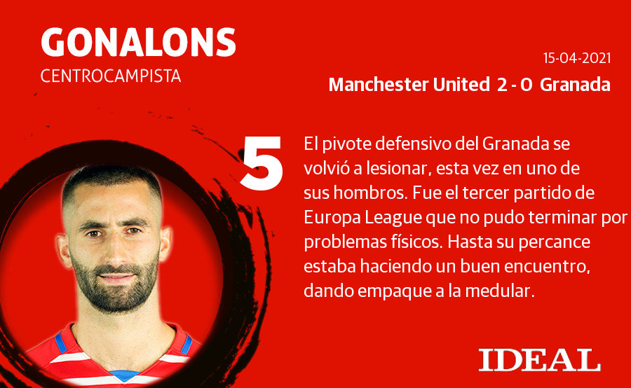 Fotos: Las notas de los jugadores del Granada en Old Trafford