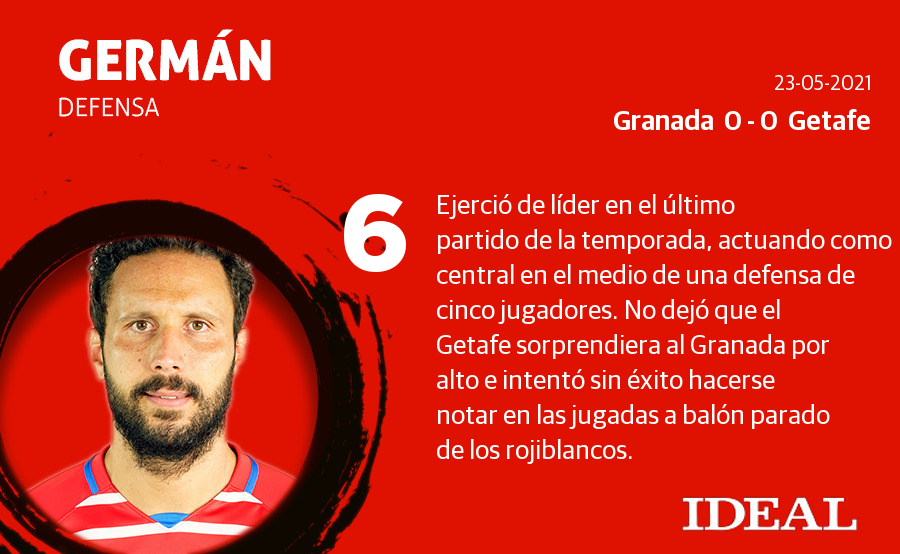 Fotos: Las notas de los jugadores del Granada en el último partido de LaLiga